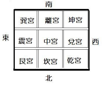 艮宮|九宮の意味(兌宮)と(艮宮)